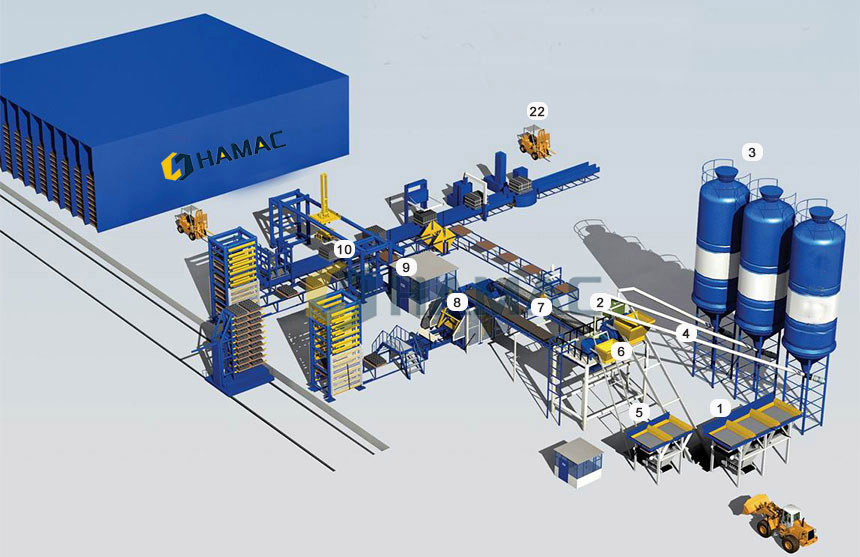 Brick Production Process